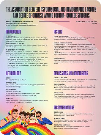 The Association Between Psychosocial and Demographic Factors and Degree of Outness Among LGBTQIA+ College Students